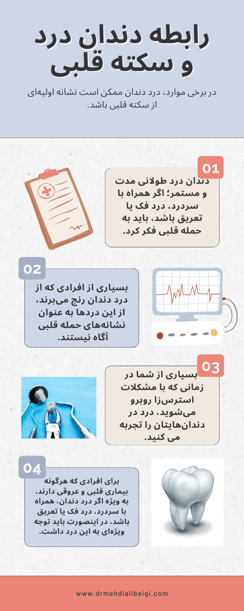 رابطه دندان درد و سکته قلبی